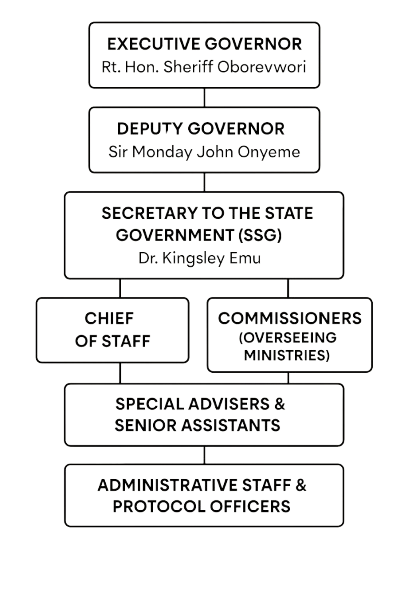 20250528_0253_Government_Hierarchy_Tree_simple_compose_01jwb4wyq2ej9v494thk2p92d8-removebg-preview